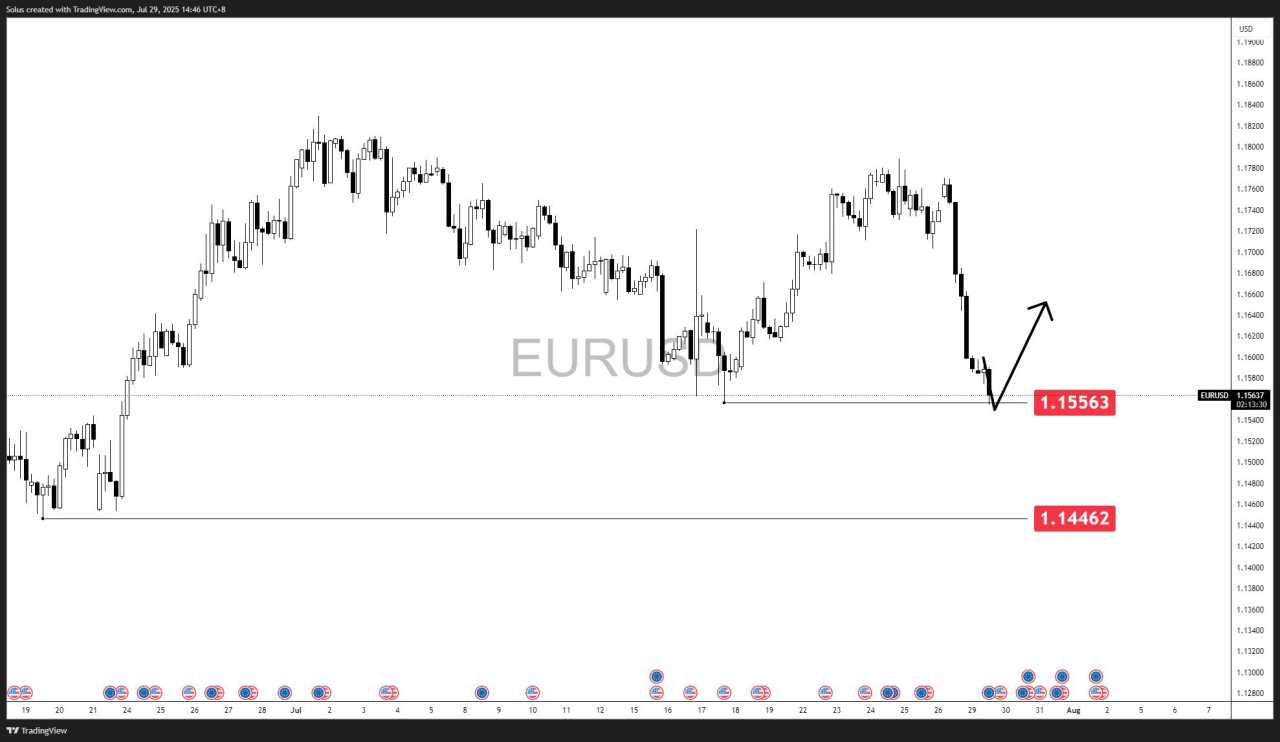 EUR/USD forecast: Euro slides -200 pips as Fed decision and NFP loom – Recovery or more downside?