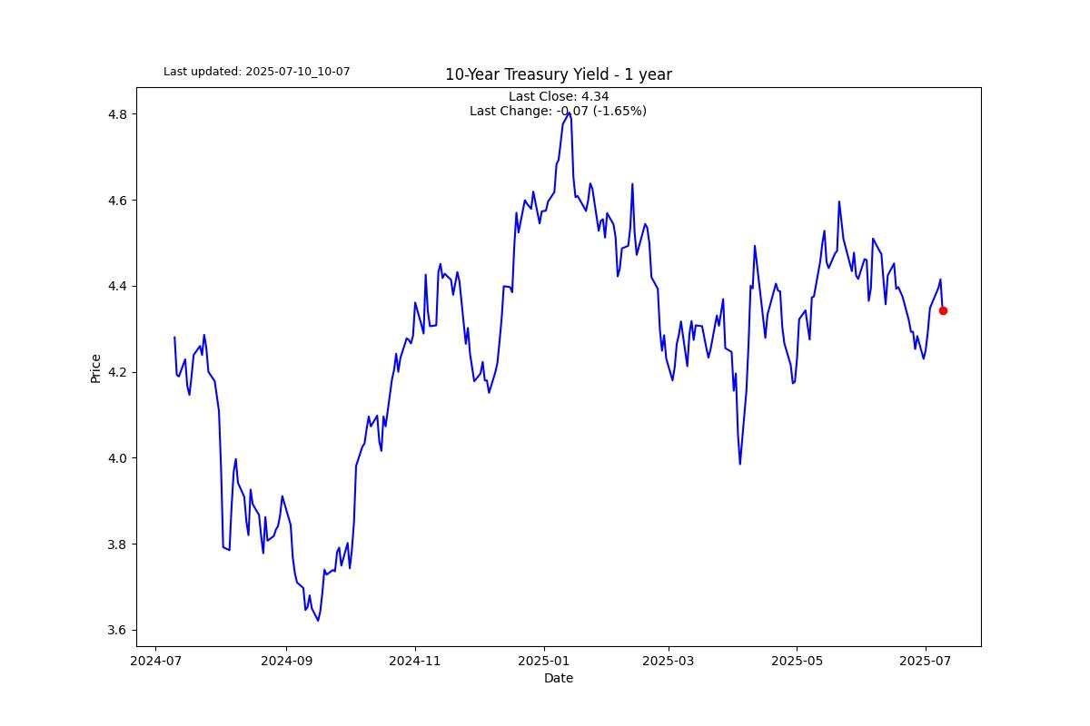 Views on stagflation: Higher inflation and weaker growth