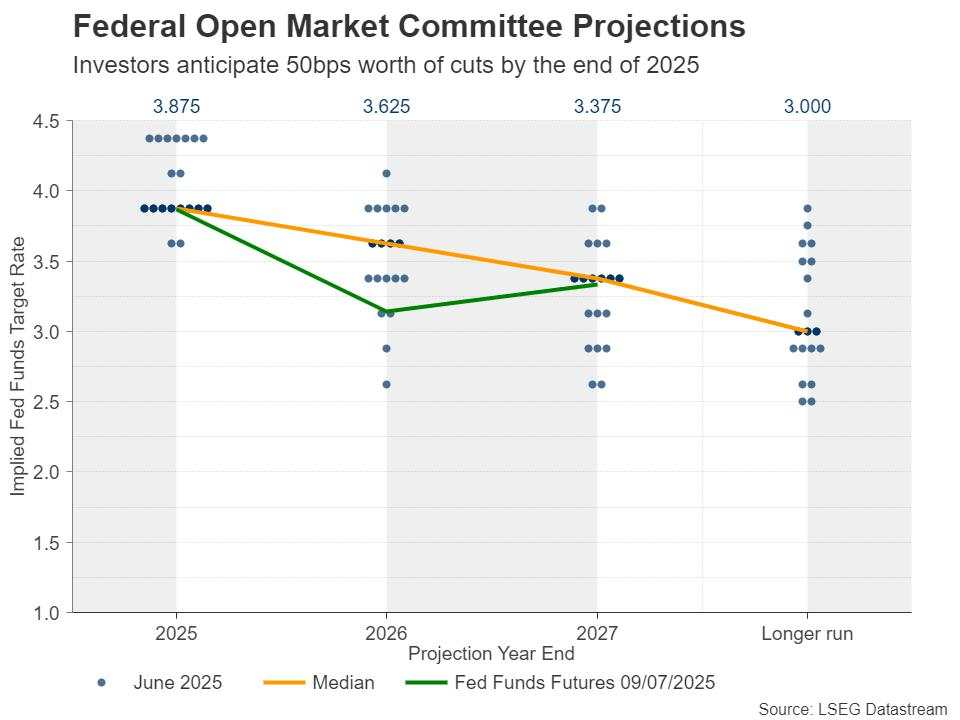 Week ahead – A storm of CPI data and China’s GDP in focus amid trade uncertainty