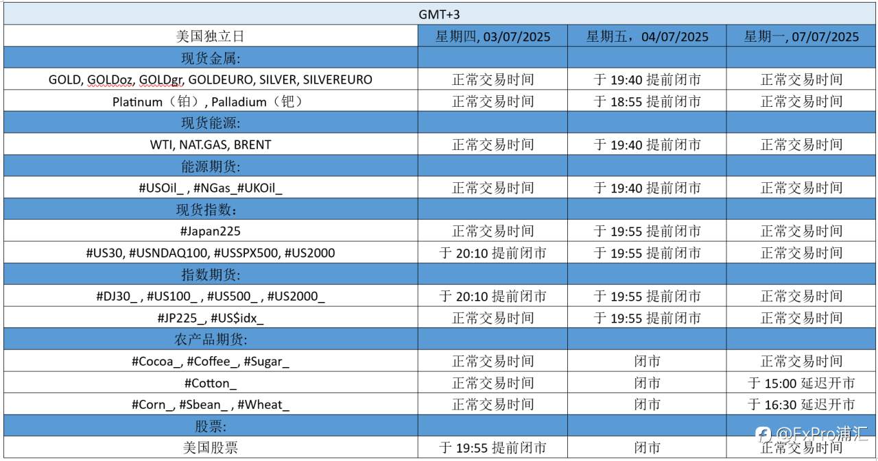 FxPro重要通知：美国独立日假日期间交易时间更新