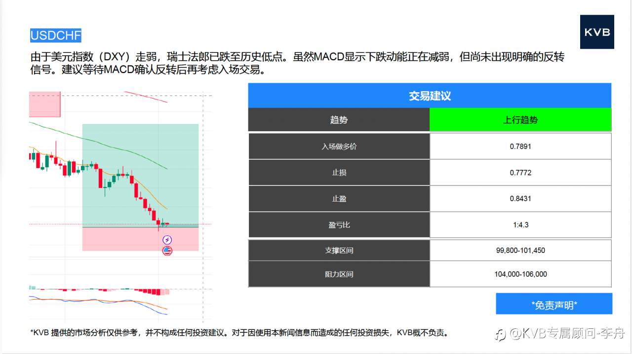 市场分析 2025年 7 月 3 日