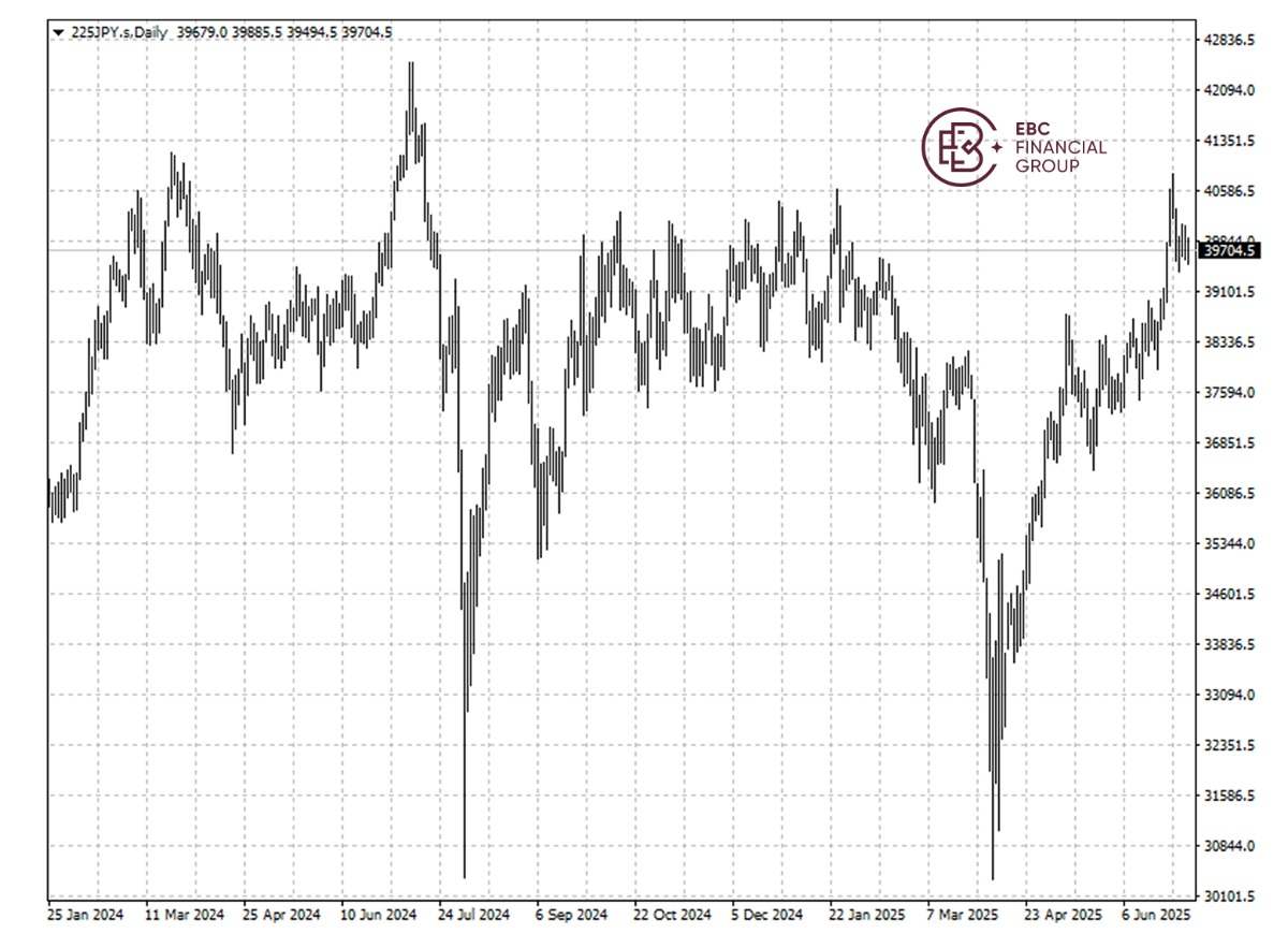 ​EBC Markets Briefing | Japanese stocks remain in the doldrums