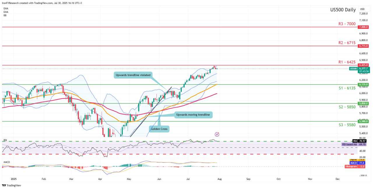 Equities report: Fed decision day
