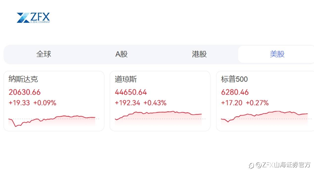 标普500、纳指创新高！英伟达市值首破 4 万亿美元！