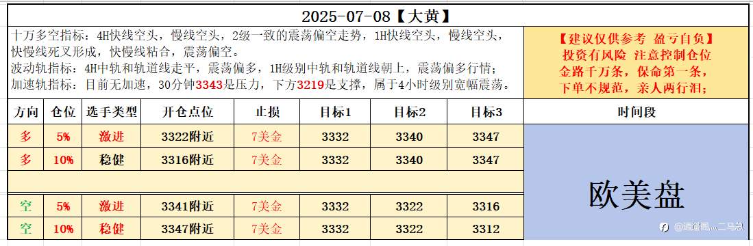 07-08美盘计划