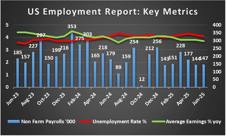 Week ahead: Fed’s interest rate decision, US data and Trump’s deadline