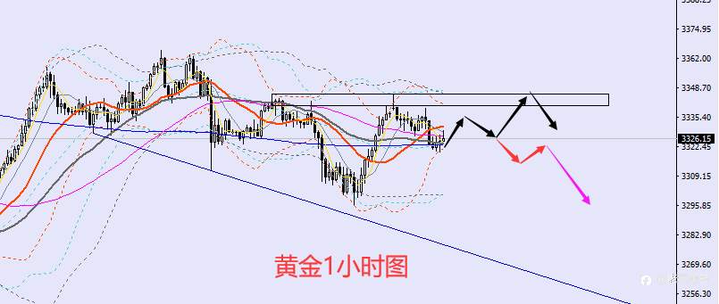 老黑策略:7.8晚盘外汇、黄金、原油分析策略