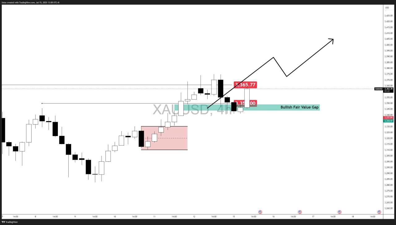 Gold forecast: Breakout or breakdown? $3,350 level holds for $3,400 target