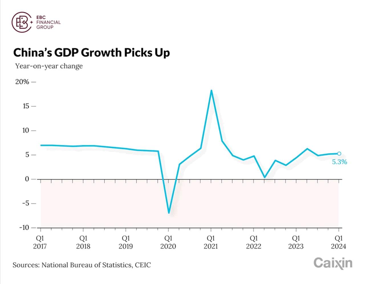 EBC Markets Briefing | ​China rally sees more room for gains