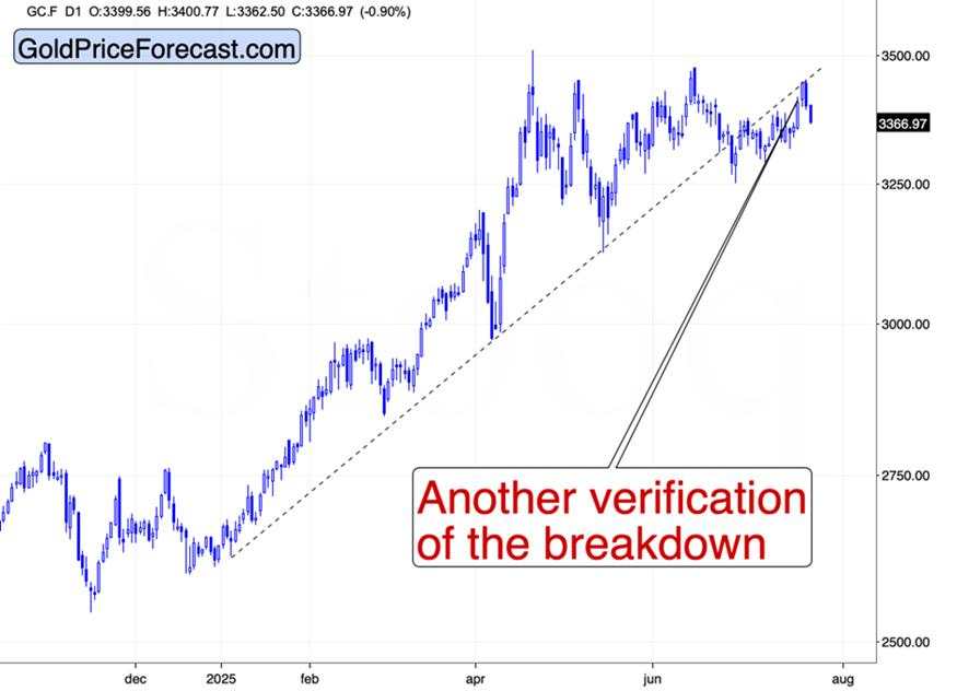 Where’s the USD rally?