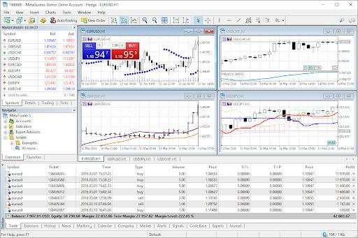 Why MT5 Is the Go-To Platform for Funded Account Traders