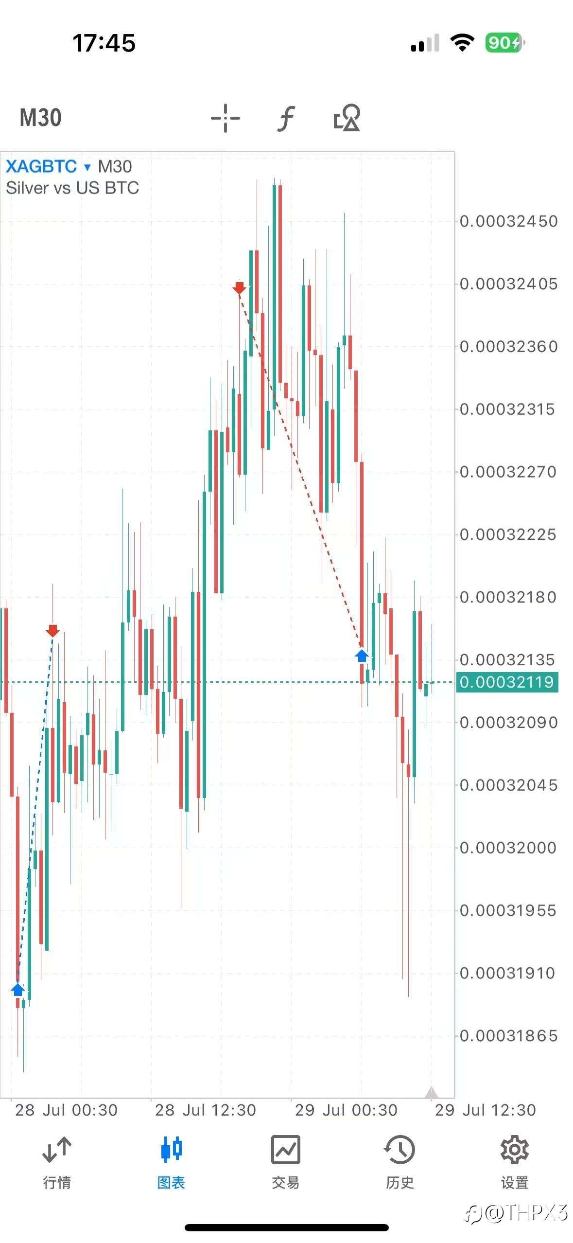 BTC/XAG今日行情