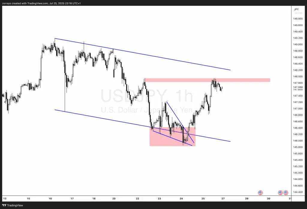 Fed’s balancing act in focus as inflation lingers and USD/JPY eyes key breakout