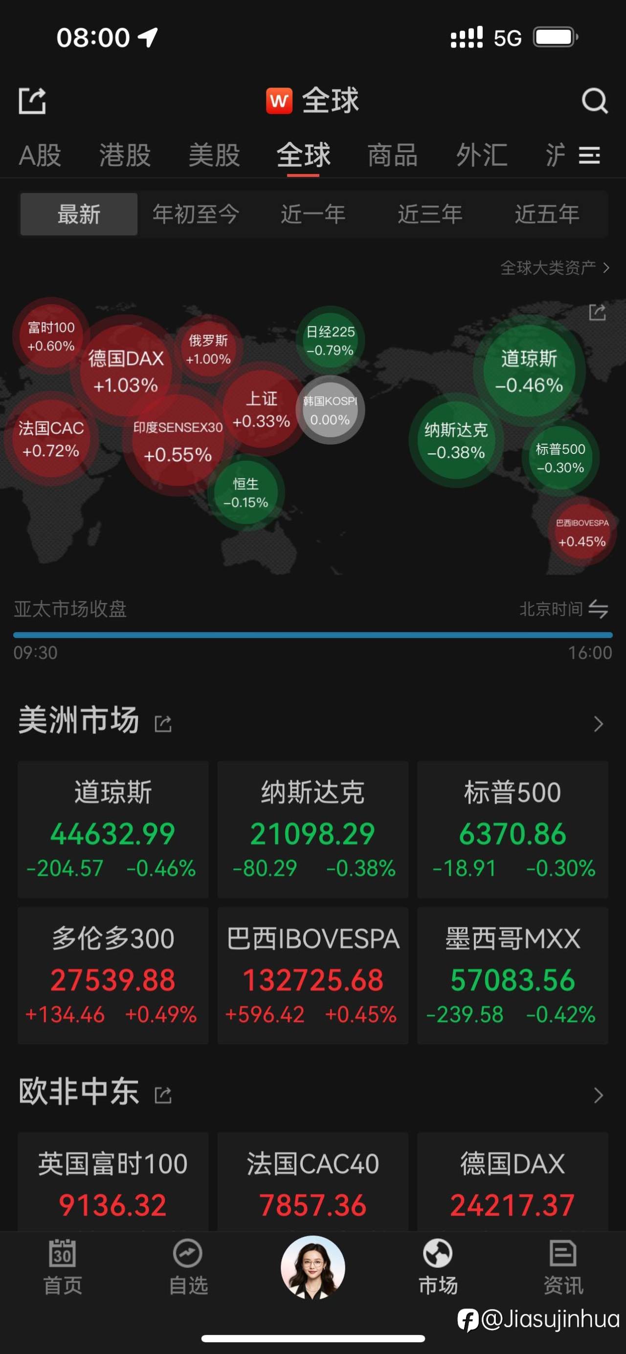 美股回调，科技股普跌