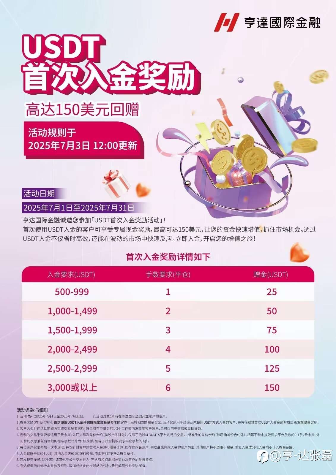 难度提升，有想法的抓紧了