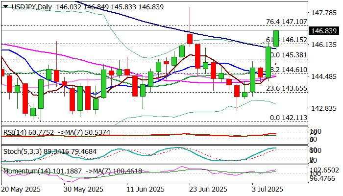 USD/JPY outlook: Japanese Yen remains under increased pressure
