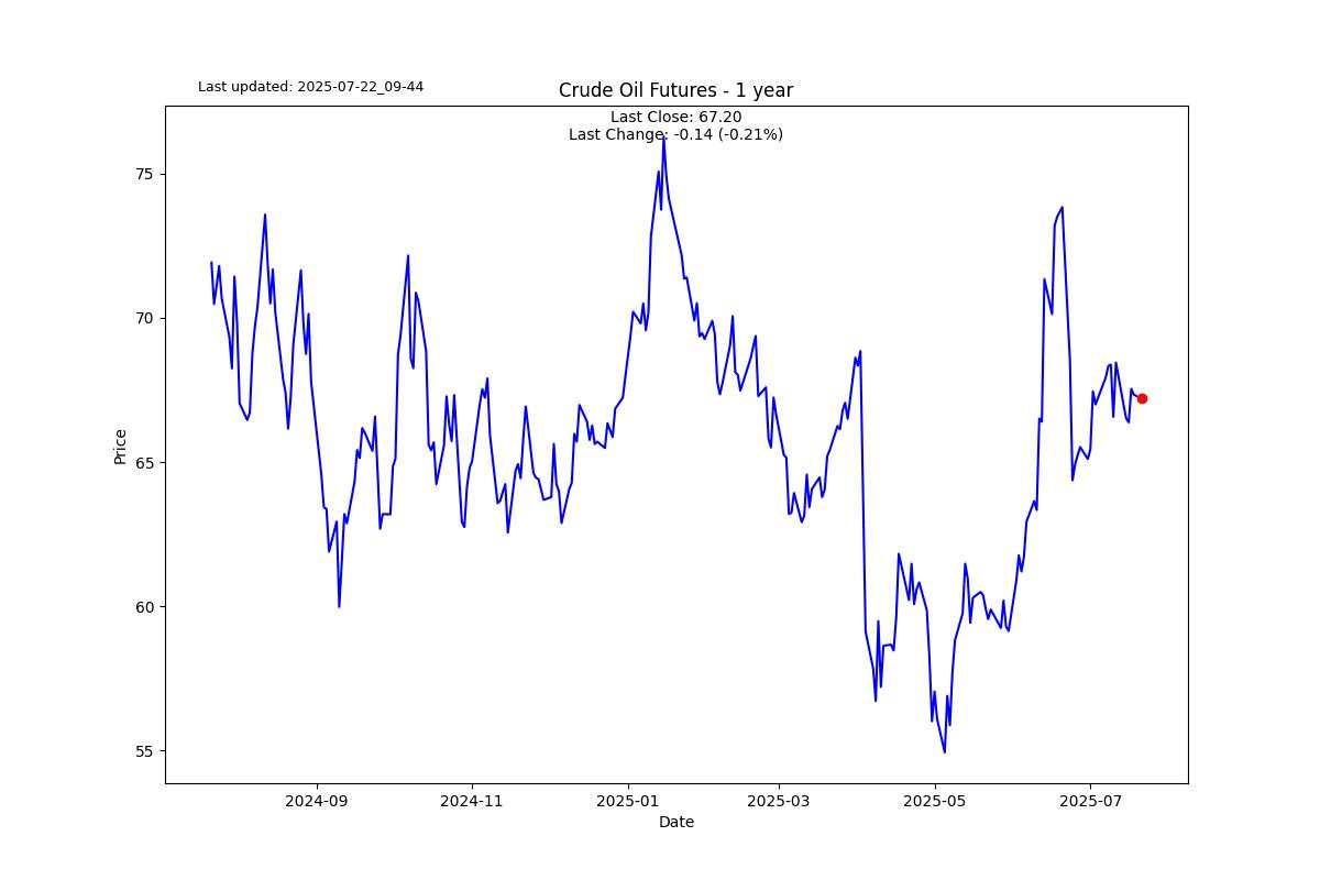 Valuation extremes are sticky and tricky