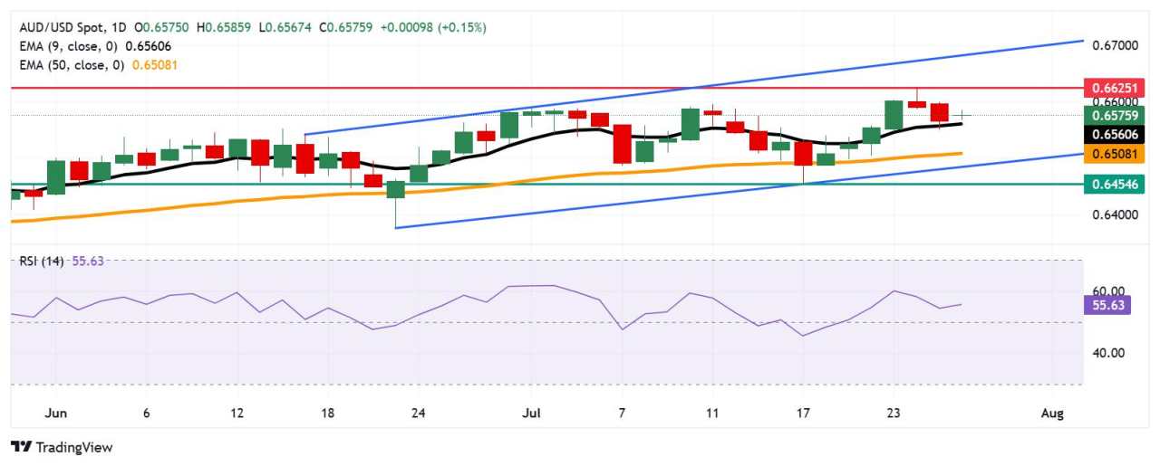 Australian Dollar steadies amid improved market sentiment, eyes on US-China trade talks