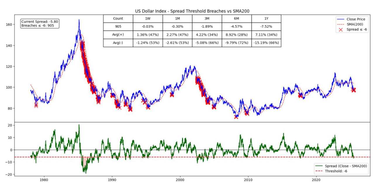 Extreme markets, maybe?