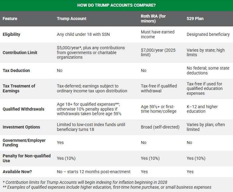 Trump Accounts: A better retirement alternative to IRAs?