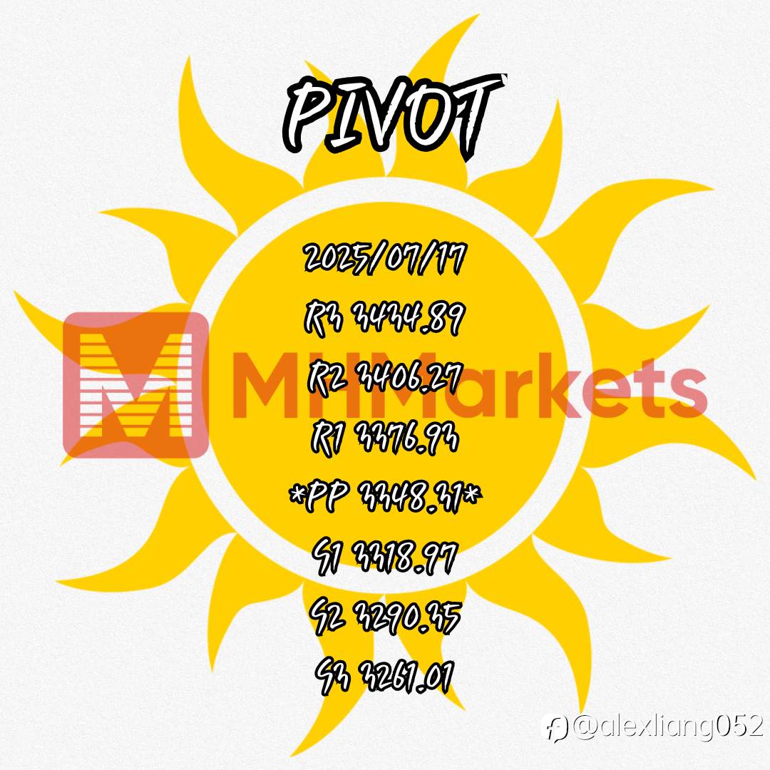 0717黄金PIVOT
