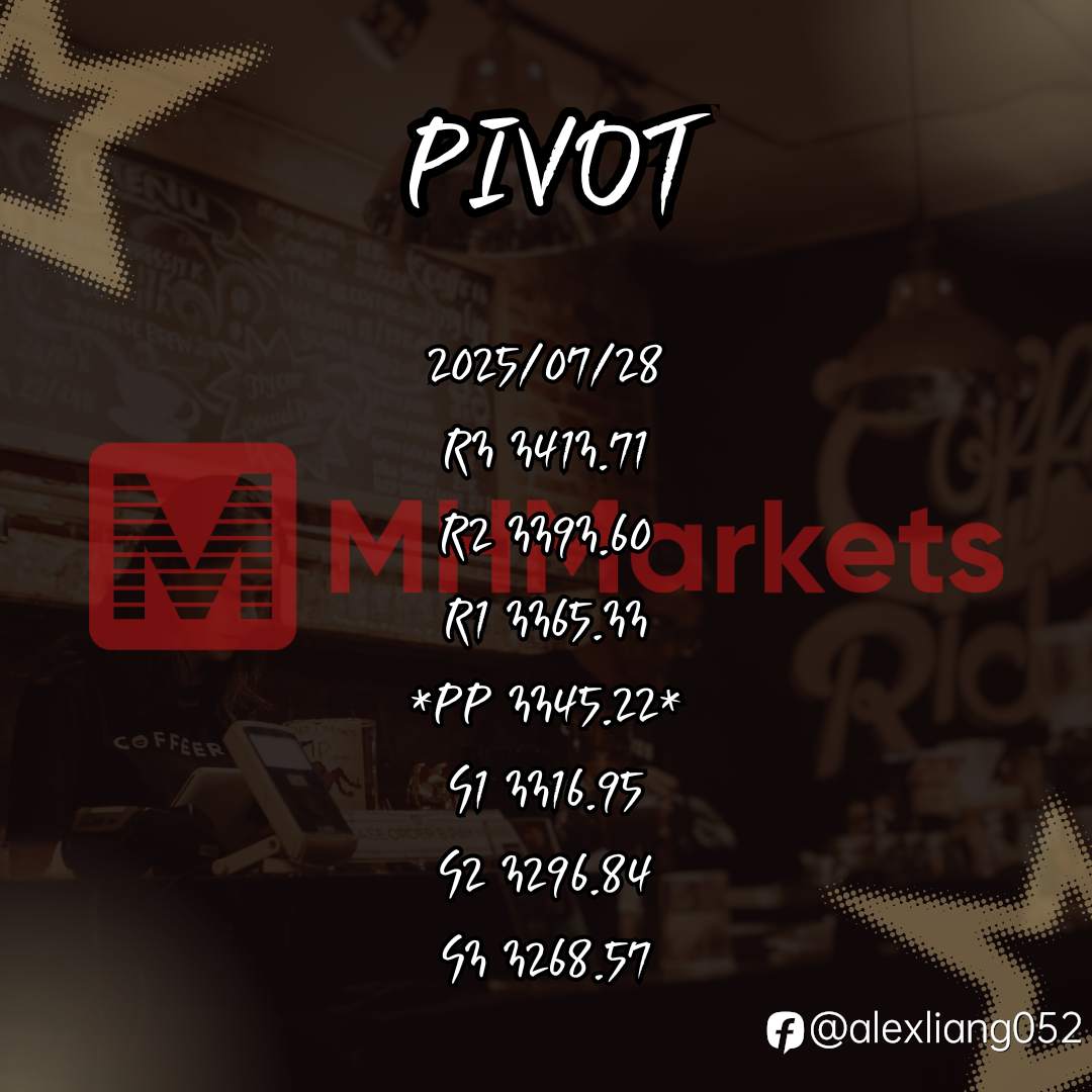 0728黄金PIVOT