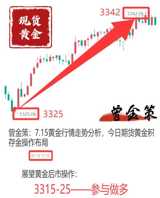 曾金策7月22日：黄金走势分析今日还会跌吗？黄金实时参考建议