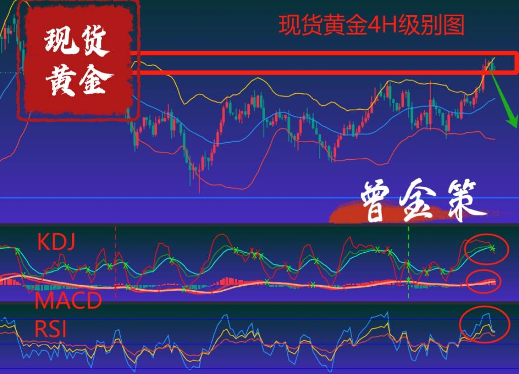 曾金策7月22日：黄金走势分析今日还会跌吗？黄金实时参考建议