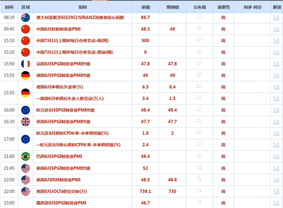 CWG资讯：市场静待美国经济数据，美元周一就向下跌，金价反弹受助于美元走弱