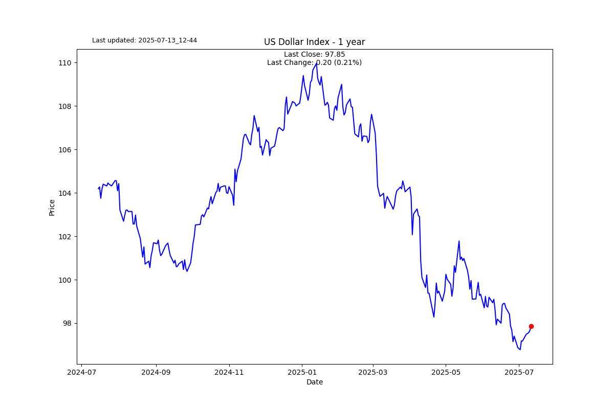 Extreme markets, maybe?