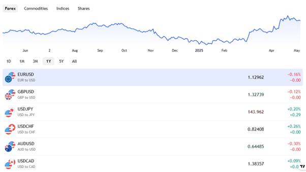 What is leverage trading? How to boost forex profits?