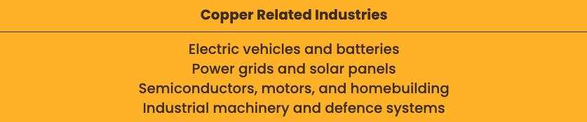 Dr. Copper — Trump tariffs on Copper and its market impacts