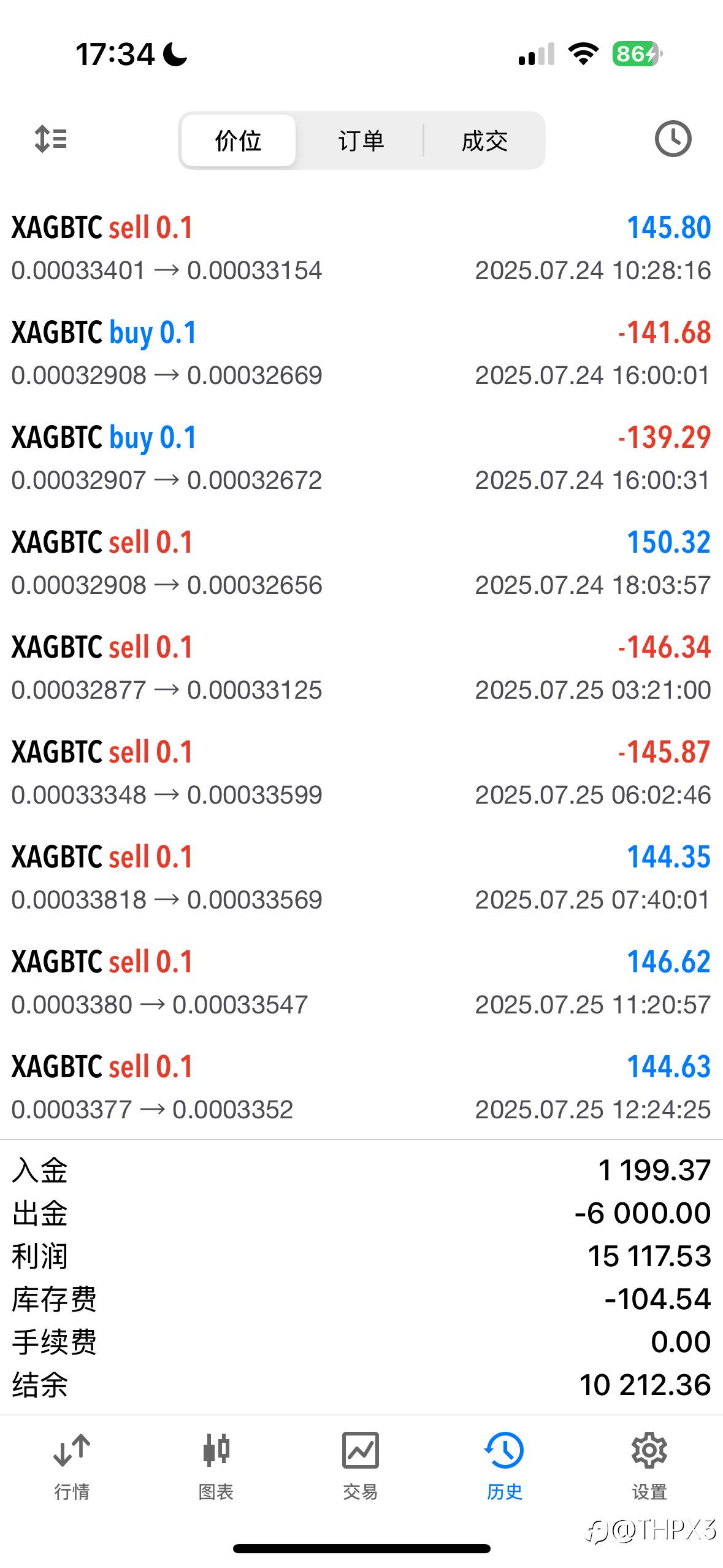BTC/XAG今日行情