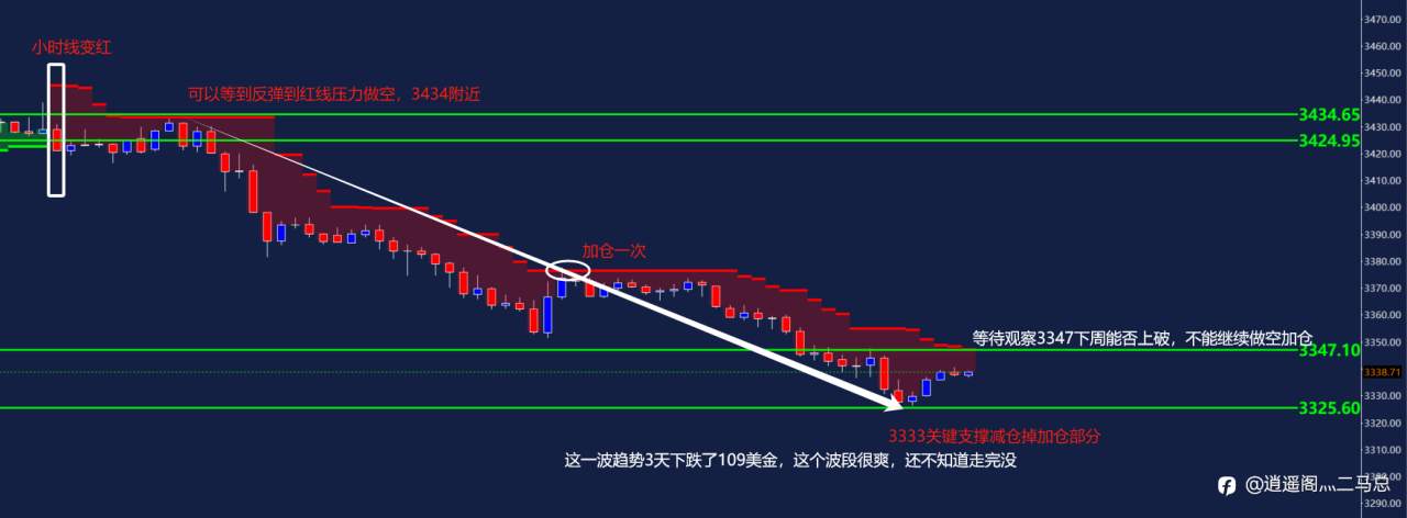 周末复盘【根据上周30分周期信号给的现价单非常给力】