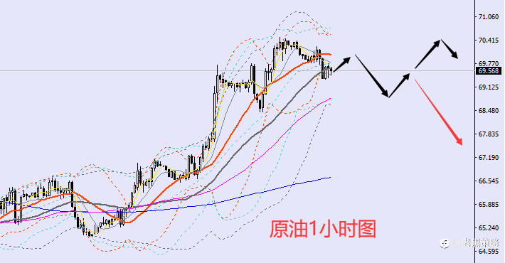 老黑策略：7.31晚盘外汇、黄金、原油分析策略