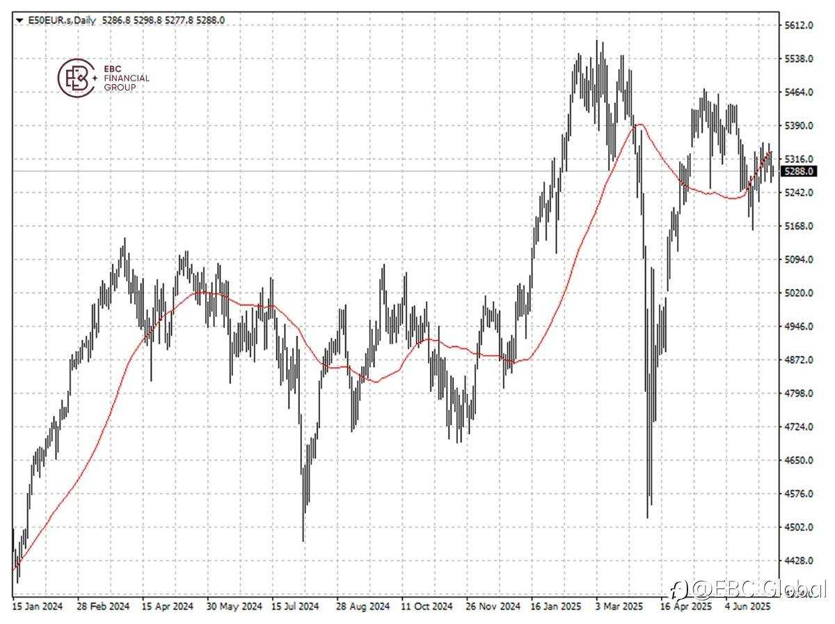 EBC Markets Briefing | Trump pits European stocks against Wall St