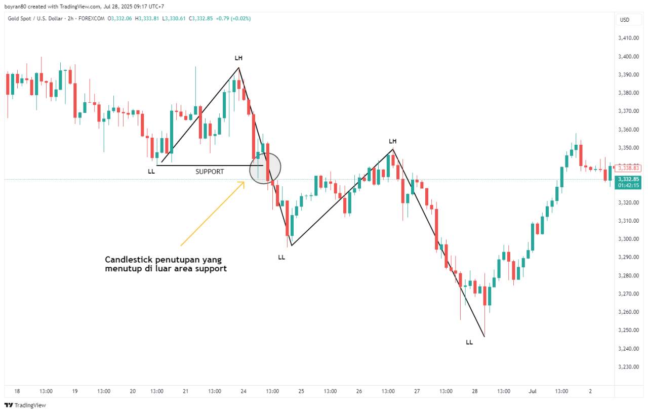 Cara Cerdas Follow the Trend Tanpa Takut Tertinggal