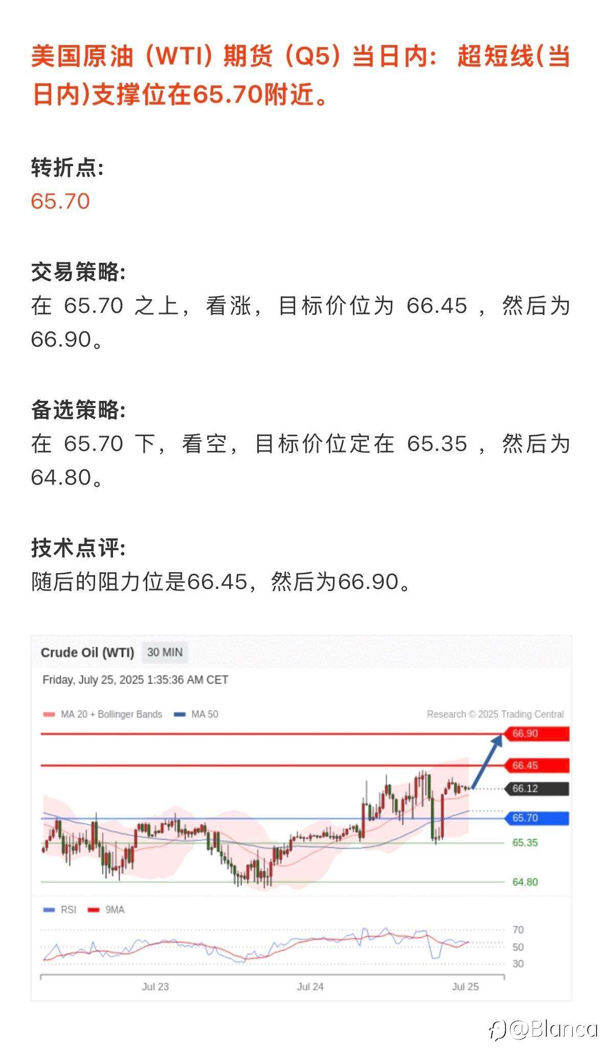 7.25市场策略简报|关键点位与技术一览