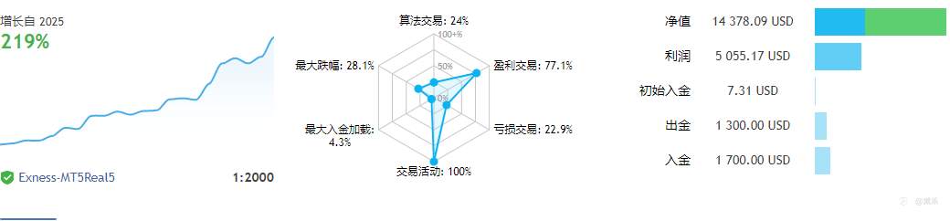 时间是最好的证明，你越想得到就越容易得不到！
