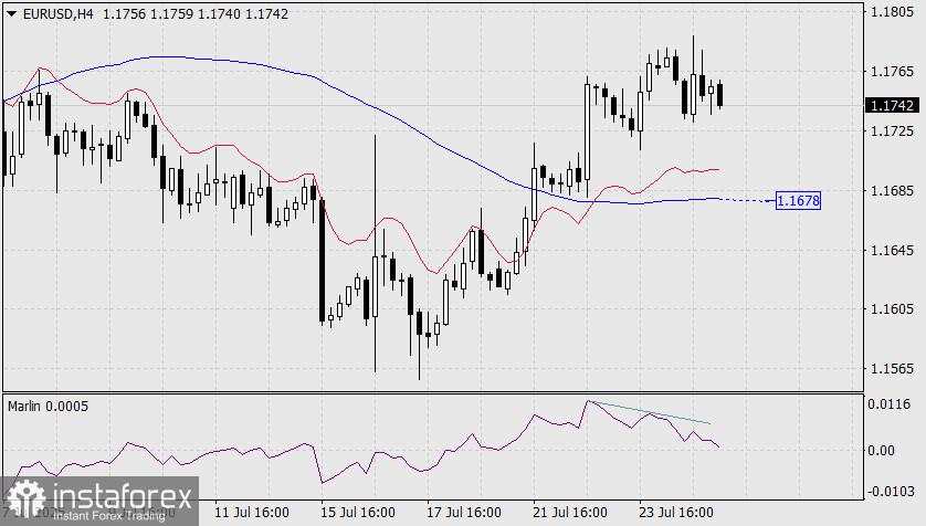 Prediksi EUR/USD untuk 25 Juli 2025