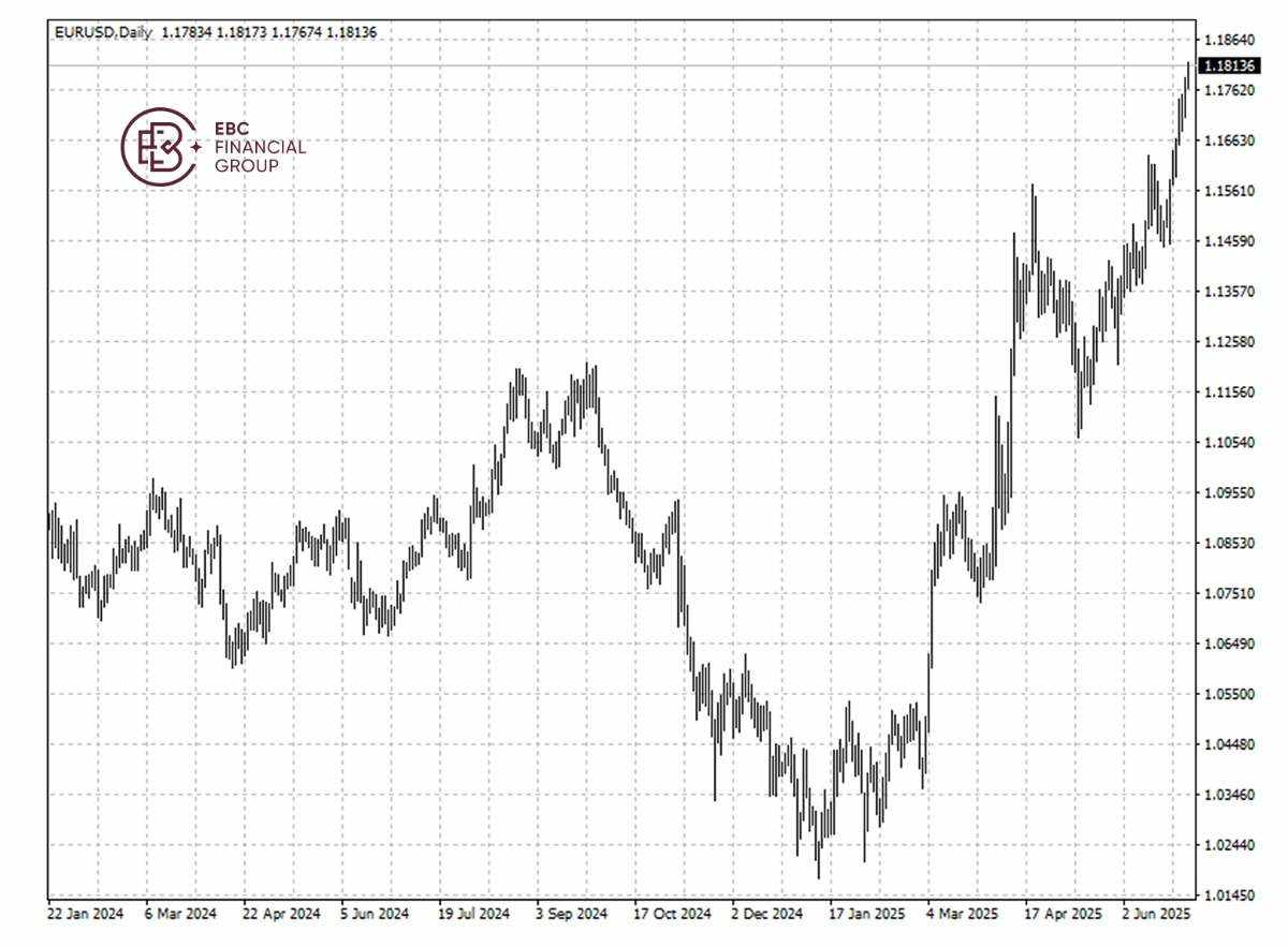 EBC Markets Briefing | ​Euro renaissance relies on an old idea