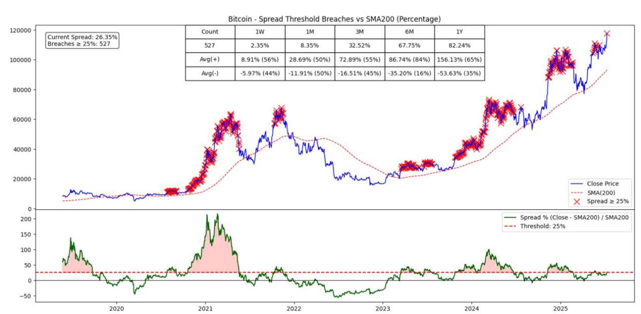 Extreme markets, maybe?