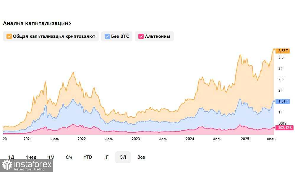 Pasar kripto: altseason semakin mendapatkan momentum