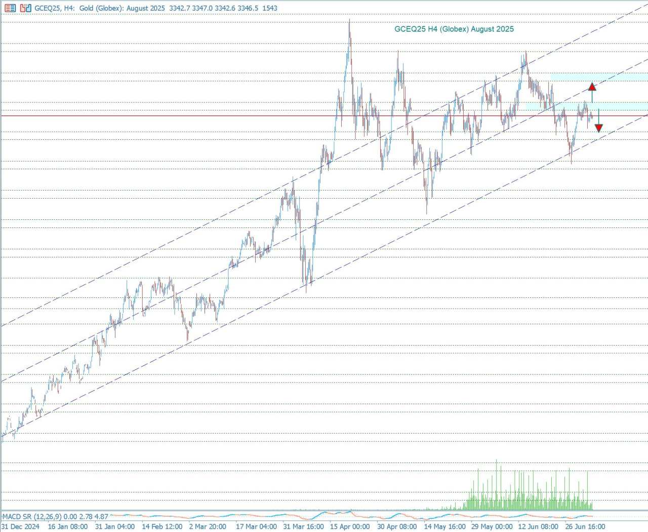 Rising treasury yields rip through markets: Gold to Crude Oil—Nine‐asset intermarket breakdown