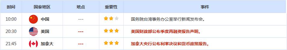 CWG资讯：贸易谈判乐观预期助力，美元周二延续上涨走势，金价保持在3300之上静待美联储决议