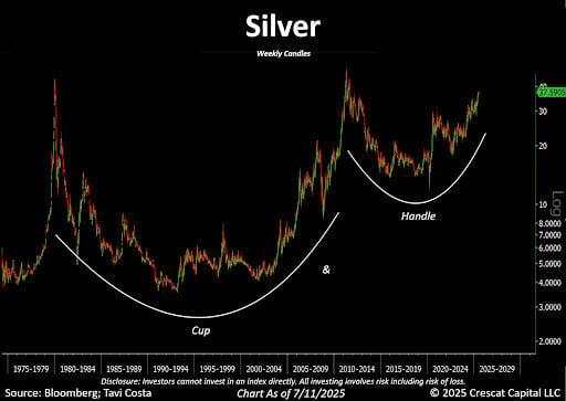 Precious metals outlook: How will 2025’s second half compare to the first?