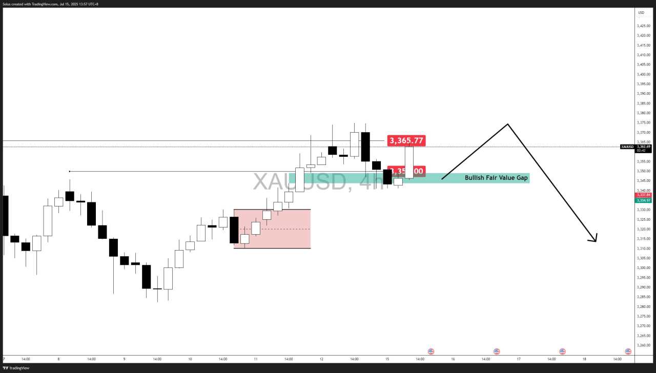 Gold forecast: Breakout or breakdown? $3,350 level holds for $3,400 target