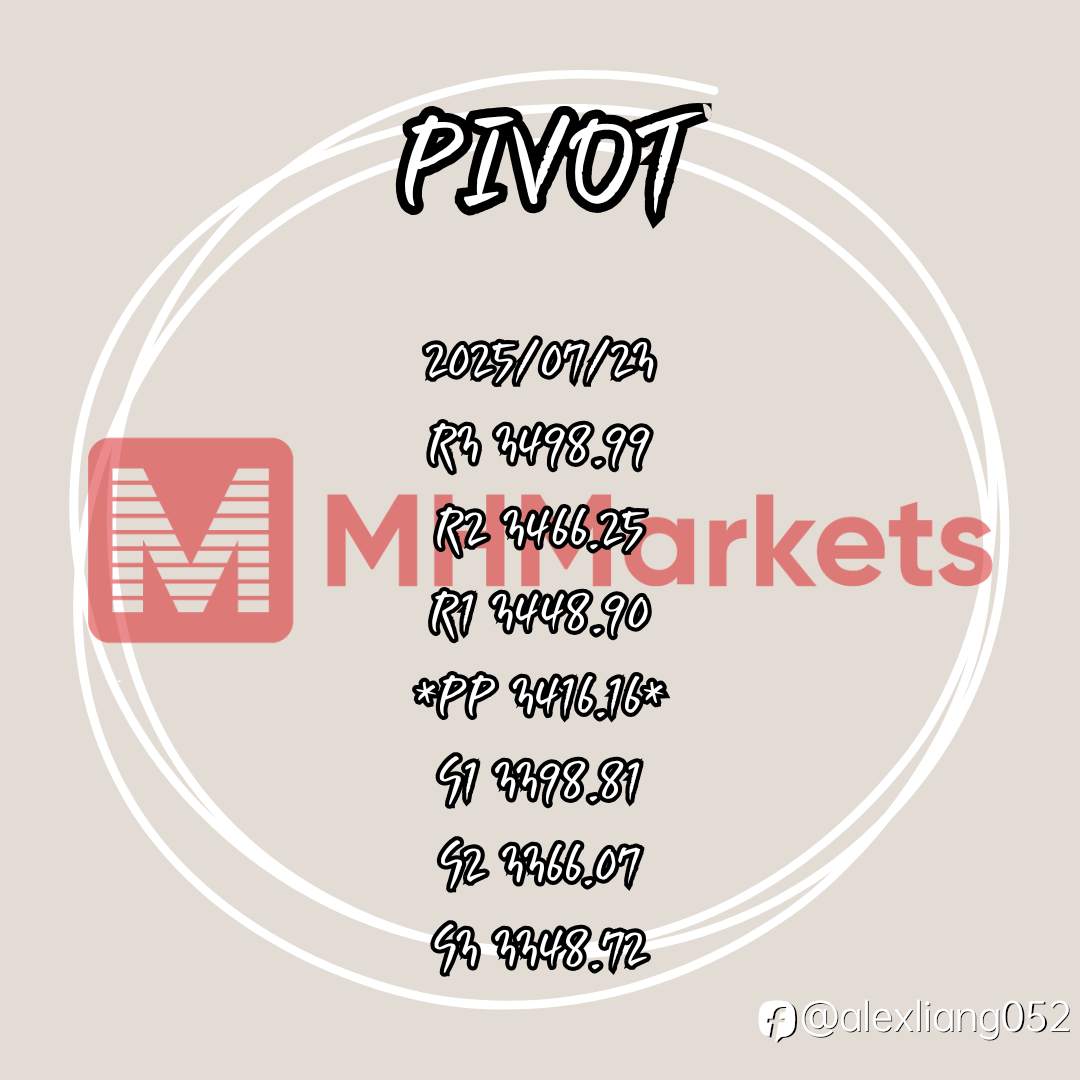 0723黃金PIVOT