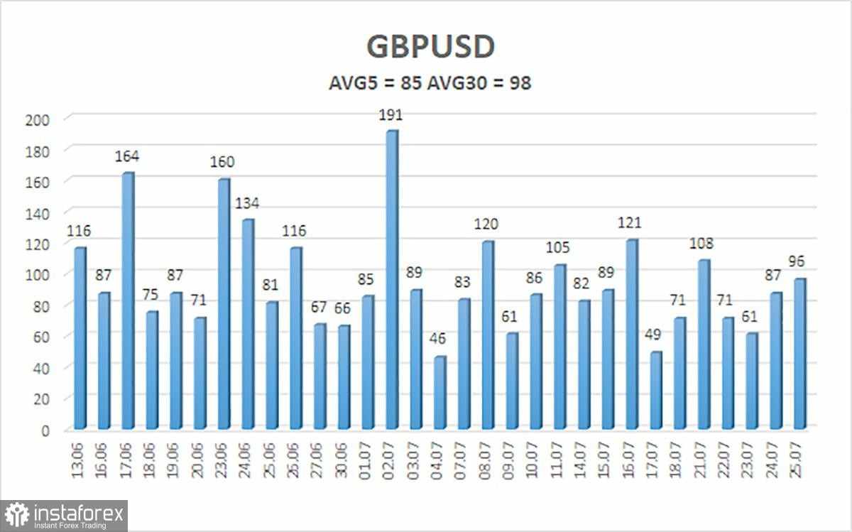 Gambaran Umum GBP/USD. Pratinjau Mingguan. Pertemuan Fed dan Data Pasar Tenaga Kerja Utama