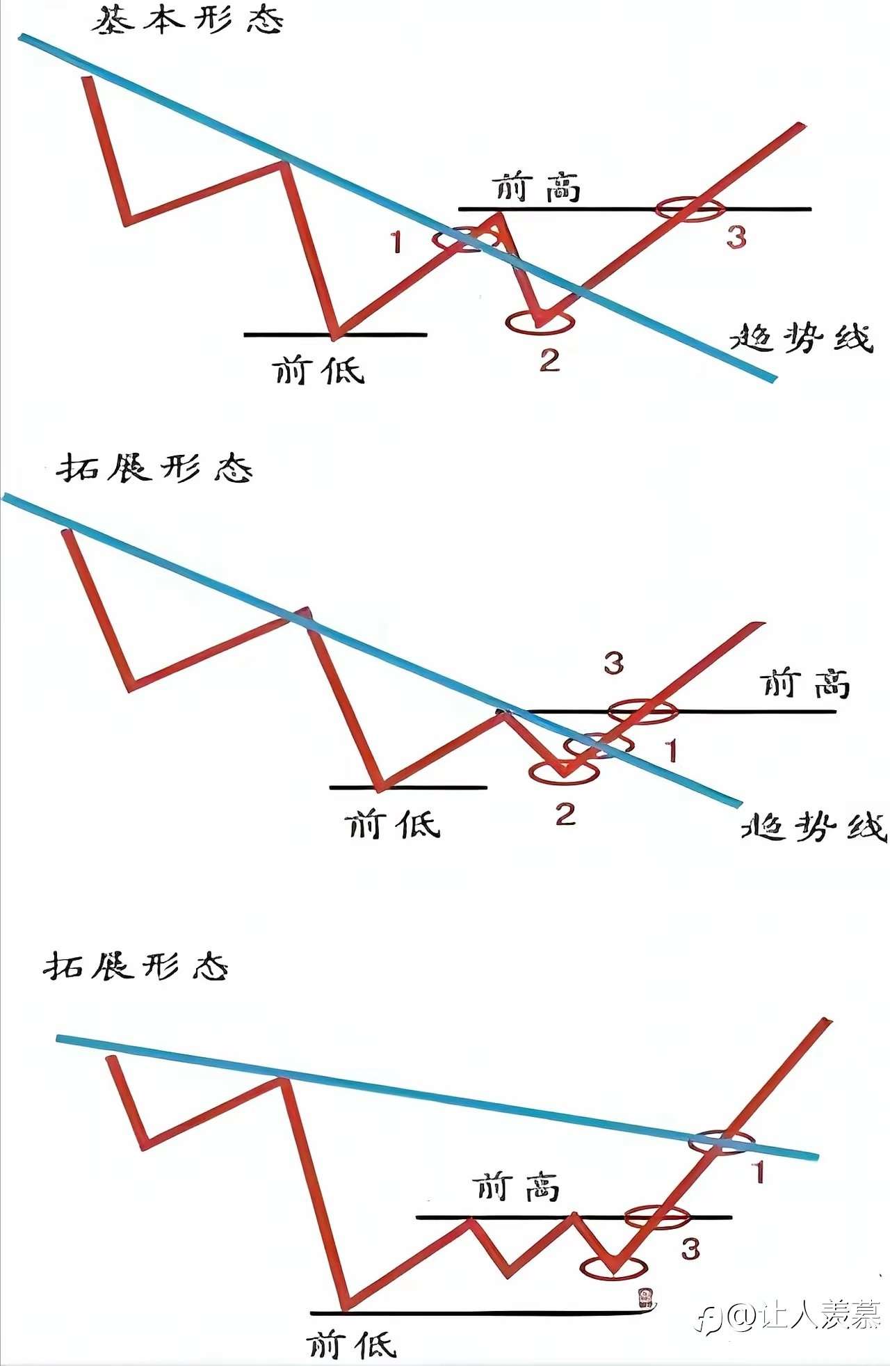 交易系统的终极奥义，极简与一致性。